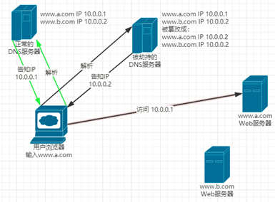 DNS域名解析服务详解（DNS客户端、DNS服务器）&&DDNS动态域名解析服务插图10