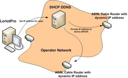 DNS域名解析服务详解（DNS客户端、DNS服务器）&&DDNS动态域名解析服务插图12