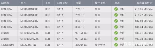 不知道怎么选NAS？看这篇文章就够了插图8