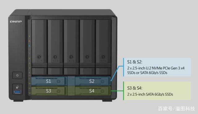 不知道怎么选NAS？看这篇文章就够了插图25