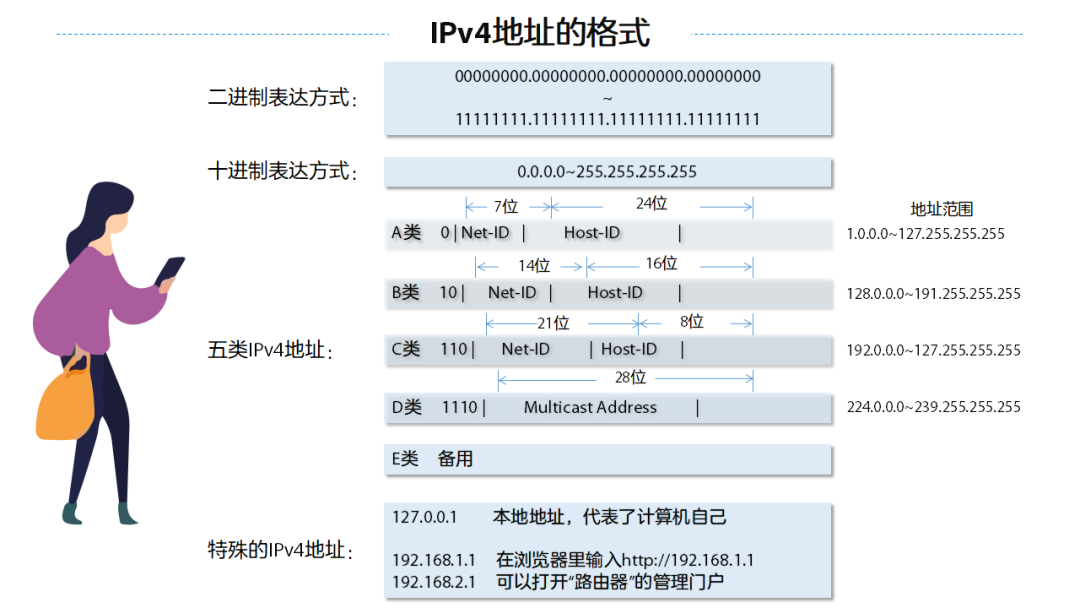 什么是IPv4、IPv6、域名以及DNS的工作原理插图