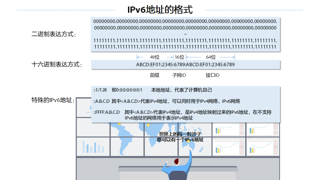 什么是IPv4、IPv6、域名以及DNS的工作原理插图1