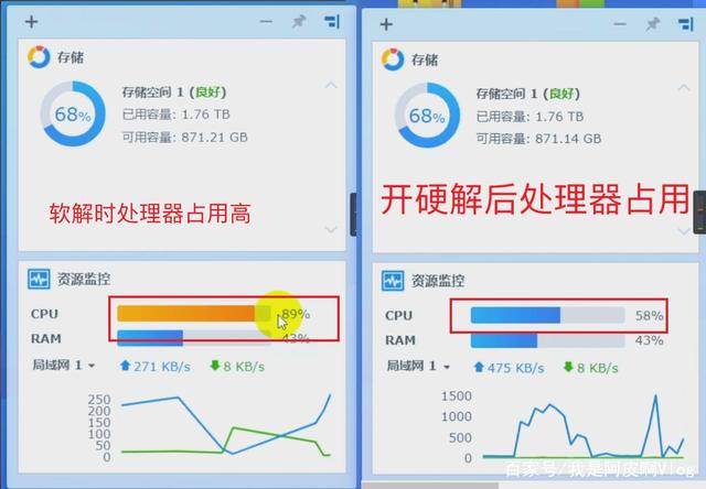 群晖NAS安装Jellyfin+TMM影片刮削器入门教程，完美硬解！插图53