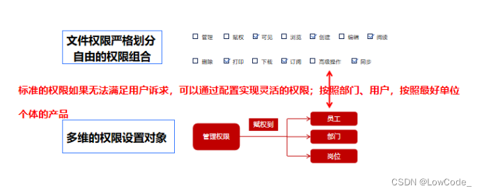 如何低成本减少企业知识流失？天翎知识文档系统+群晖NAS值得一试插图