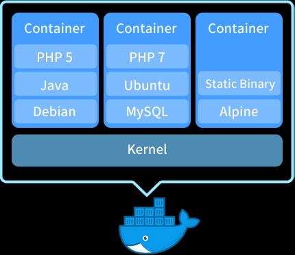 Docker入门指南，热门NAS Docker推荐，带你认识精彩的Docker世界插图1