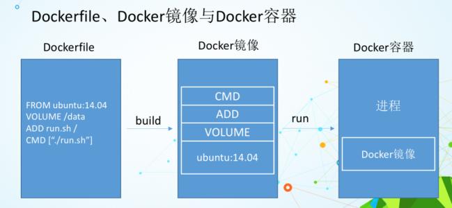 Docker详解（四） — Dockerfile剖析插图