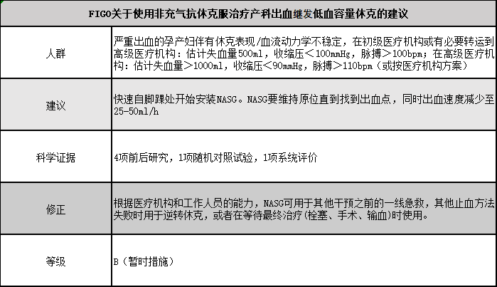 重磅！2022年FIGO建议：产后出血的管理，逐条解读（下）-陌上烟雨遥