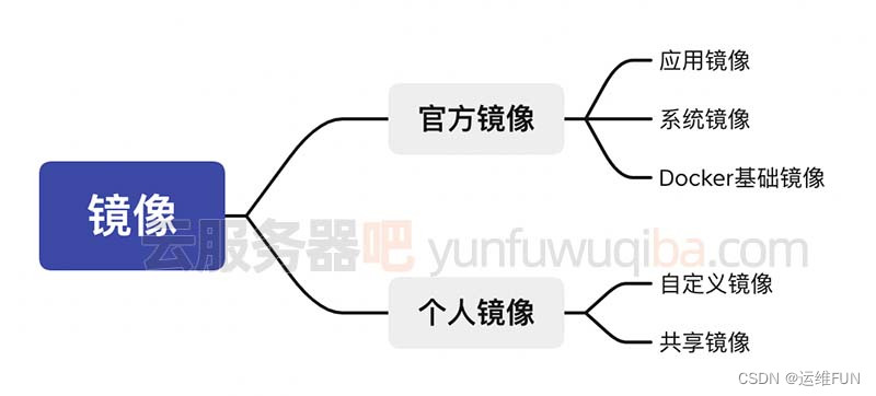 3分钟腾讯云轻量应用服务器镜像操作系统选择攻略一看就懂-陌上烟雨遥