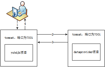 windows nginx ssl插图