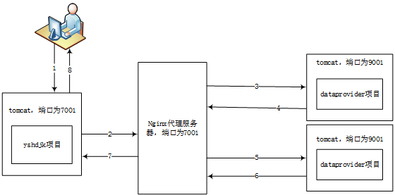 windows nginx ssl-陌上烟雨遥