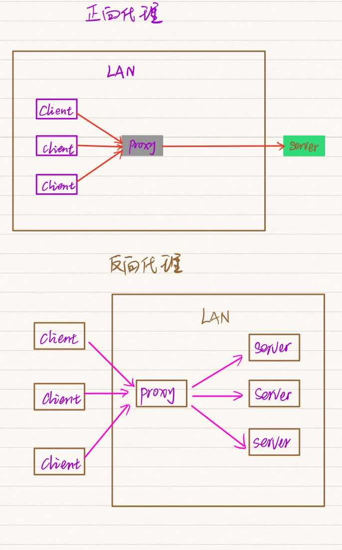 Nginx安装详解以及配置腾讯云的SSL插图