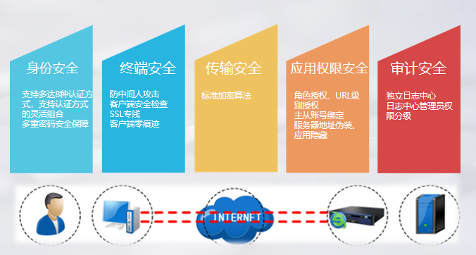 SSL 隧道插图4