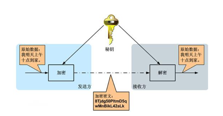 如何基于https协议部署虚拟主机插图