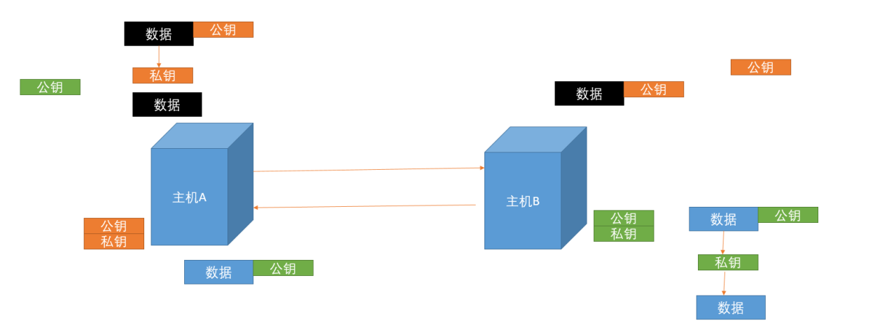 如何基于https协议部署虚拟主机插图1