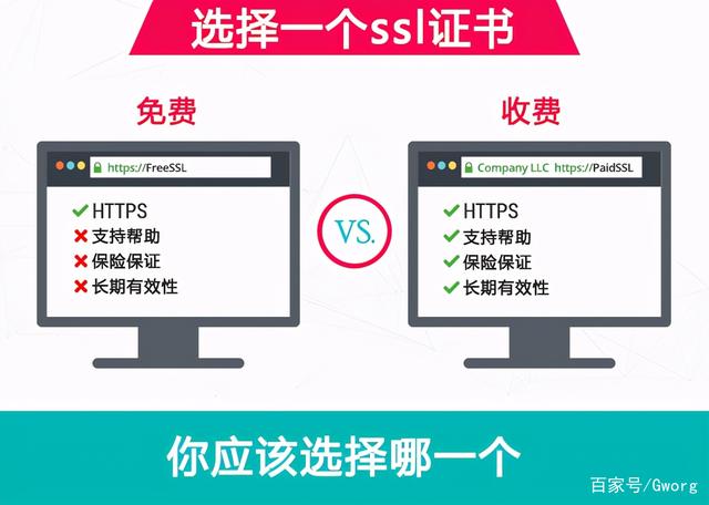 免费SSL证书和付费SSL证书有什么区别？插图