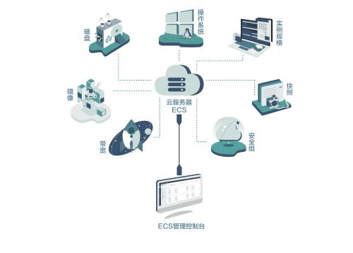 云服务器搭建的详细教程-陌上烟雨遥