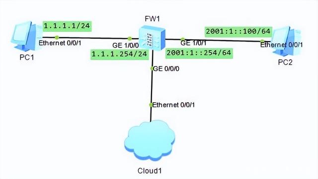 巧用NAT64静态映射，解决IPv4地址不足的问题插图