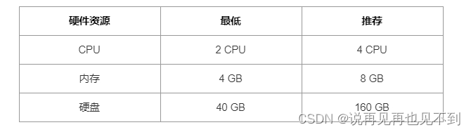 史上最全的Ubuntu18、20、22安装harbor教程插图