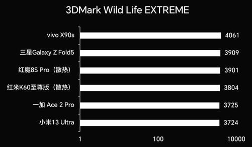 红米K60 至尊版评测：这次的性能调好了吗？插图8