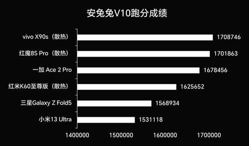 红米K60 至尊版评测：这次的性能调好了吗？插图5