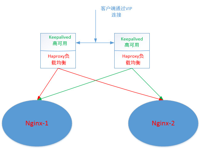 https的设置插图