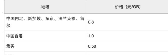 腾讯云轻量应用服务器和云服务器CVM区别超详细对比插图4