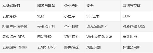 阿里云平台有哪些云产品和服务-陌上烟雨遥