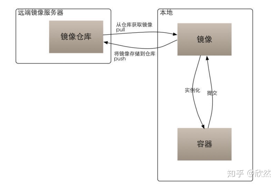 使用docker，wordpress搭建个人博客插图2