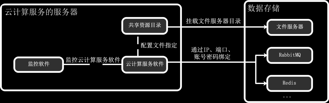 「网站架构」部署架构是什么？如何理解分布式、集群、CDN、负载均衡、K8S、Docker等概念？插图3