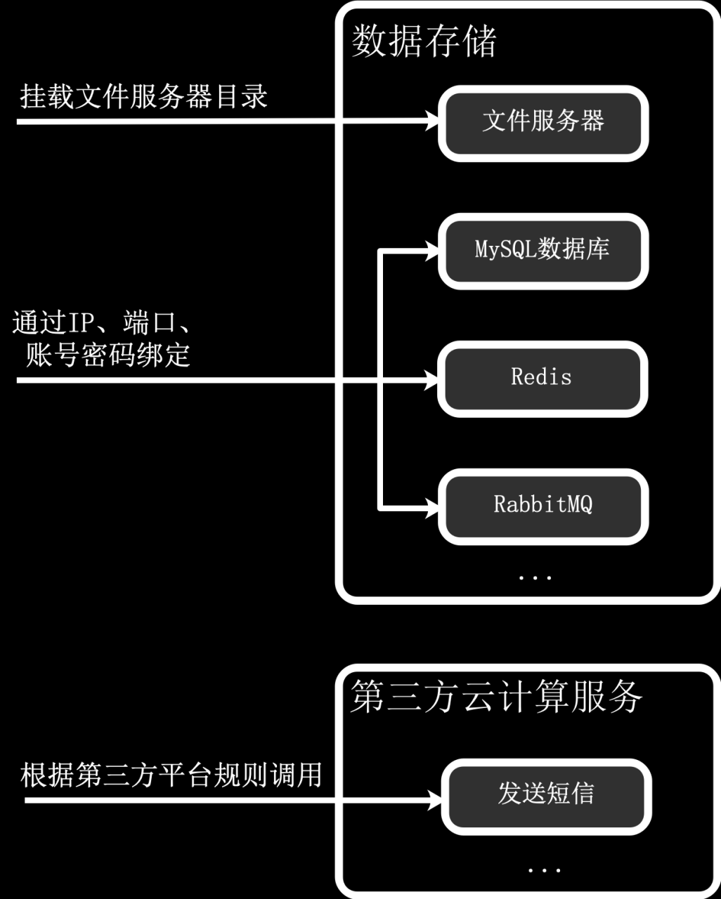 「网站架构」部署架构是什么？如何理解分布式、集群、CDN、负载均衡、K8S、Docker等概念？插图4