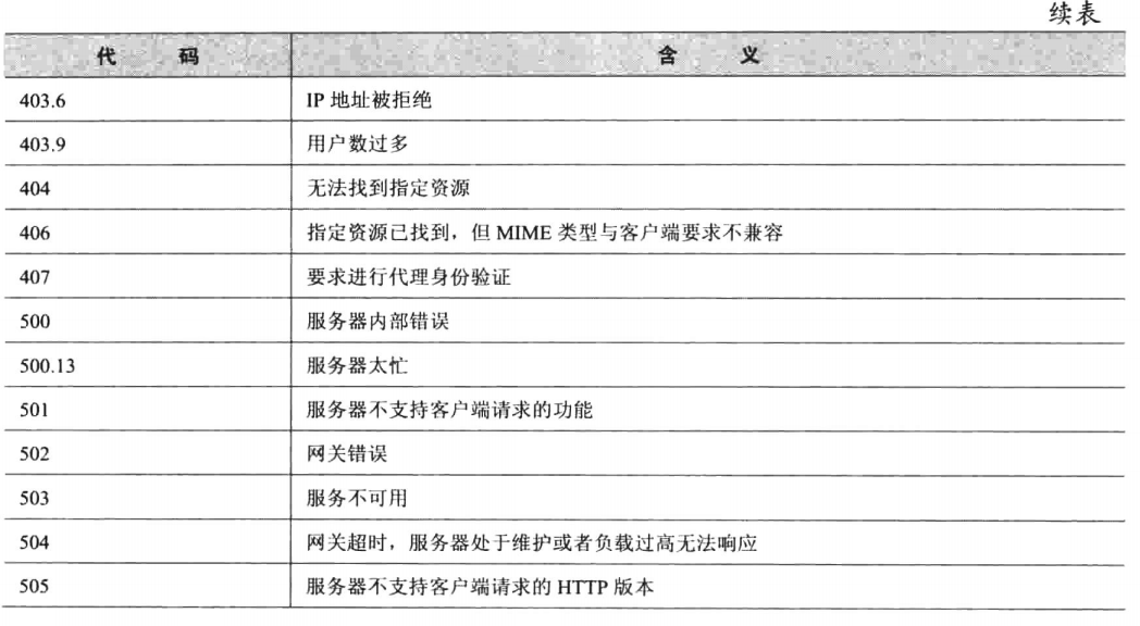 部署web站点-陌上烟雨遥