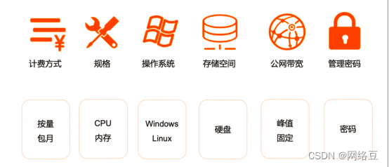 阿里云——网站建设：部署与发布（知识点）插图9