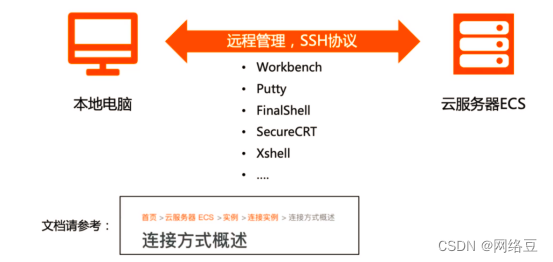 阿里云——网站建设：部署与发布（知识点）插图10