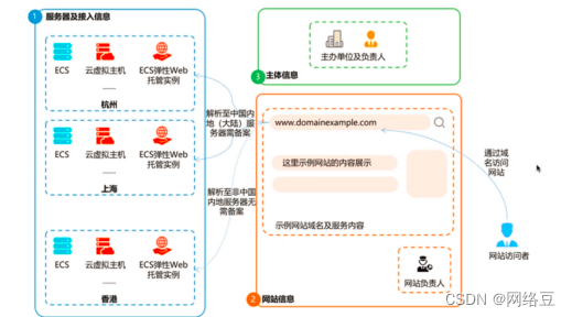 阿里云——网站建设：部署与发布（知识点）插图24