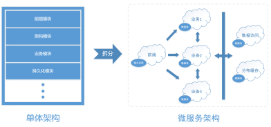 项目架构&架构部署&网站分析&网站优化插图8