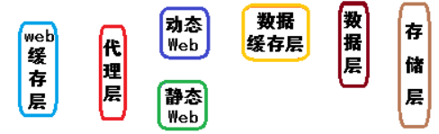 项目架构&架构部署&网站分析&网站优化-陌上烟雨遥