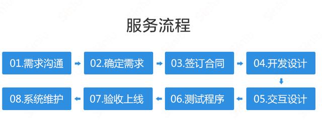 解读：如何搭建微信小程序商城？费用成本多少钱？插图3