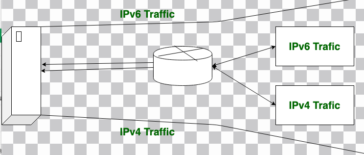 如何将IPV4升级到IPV6插图1