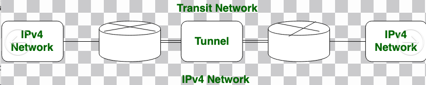 如何将IPV4升级到IPV6插图2