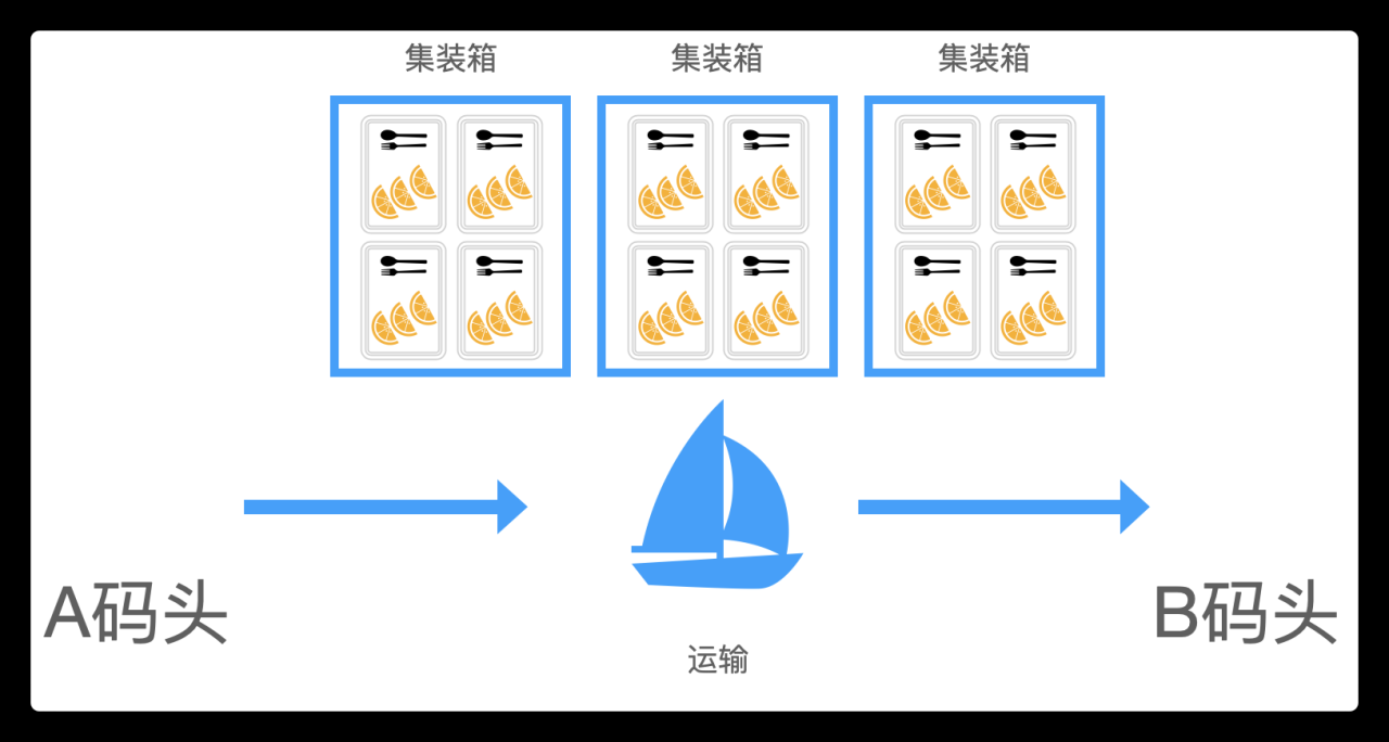 Docker — 从入门到实践插图2