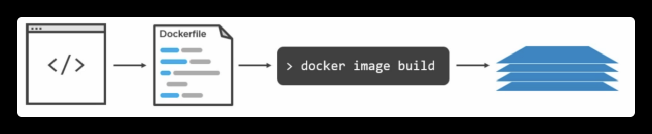 Docker — 从入门到实践插图4