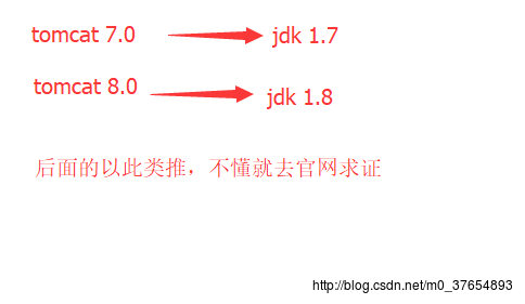 宝塔部署java web项目操作流程插图2