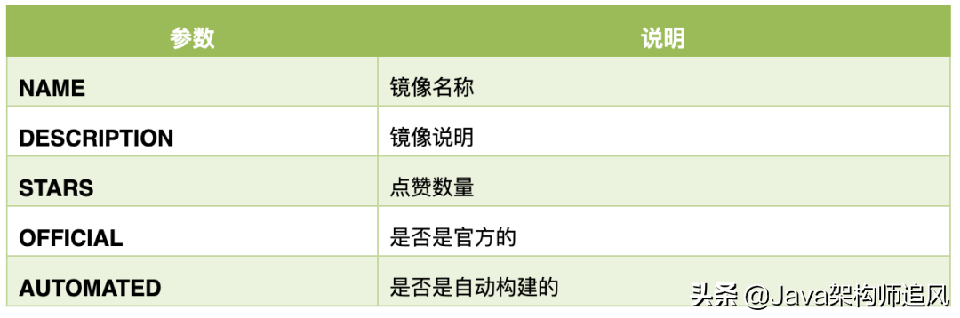 1.5W字Docker详解，从入门到下地干活一条龙插图6