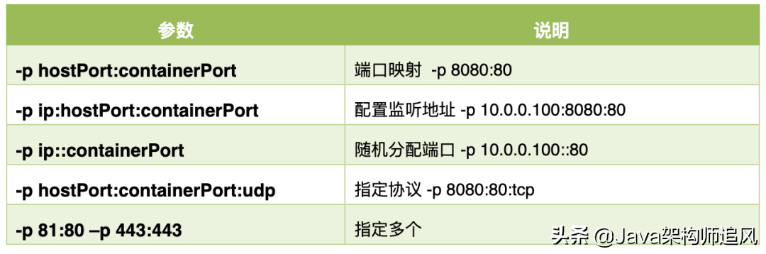 1.5W字Docker详解，从入门到下地干活一条龙插图7