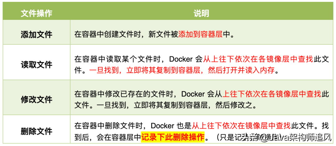 1.5W字Docker详解，从入门到下地干活一条龙插图10