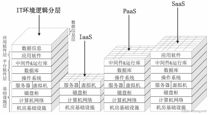 Docker – 卷 – 数据持久化插图5