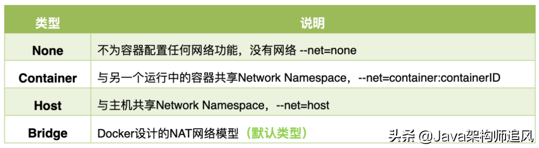 1.5W字Docker详解，从入门到下地干活一条龙插图14