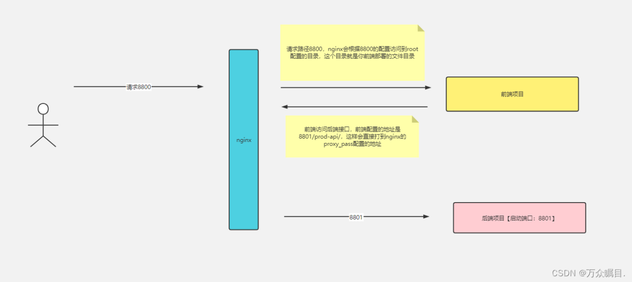 宝塔部署项目插图2