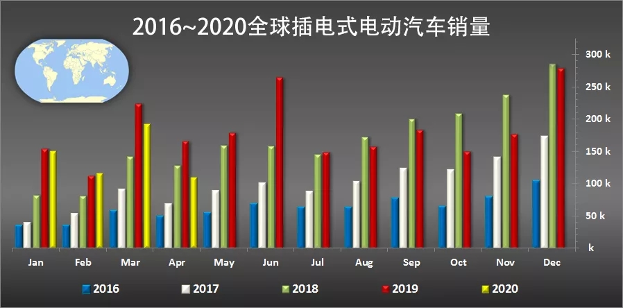 新能源汽车的关键塑料件都在这了！（含国内最新政策一览）插图3