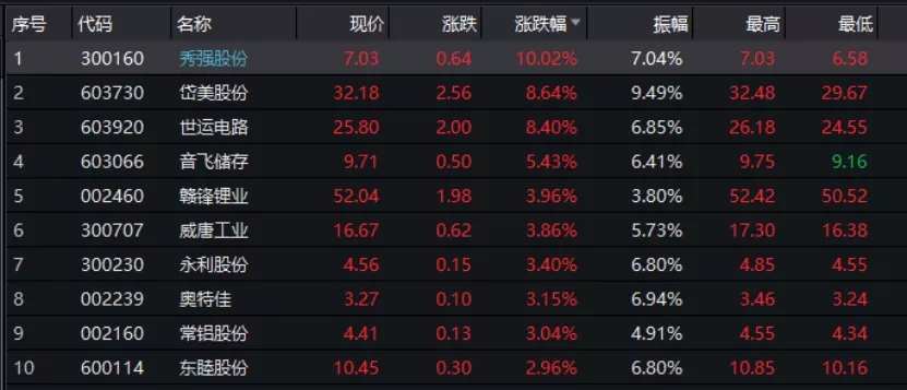 新能源汽车的关键塑料件都在这了！（含国内最新政策一览）插图4